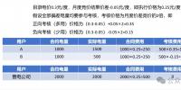 售电公司的A面:负荷获取