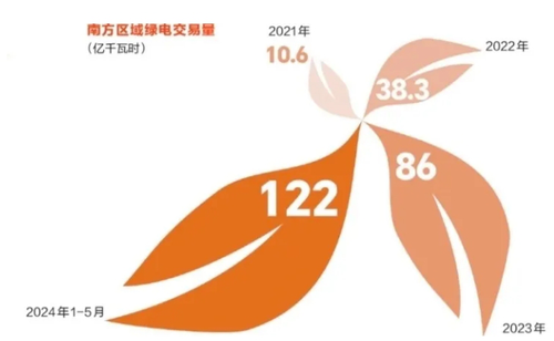 南方电网报