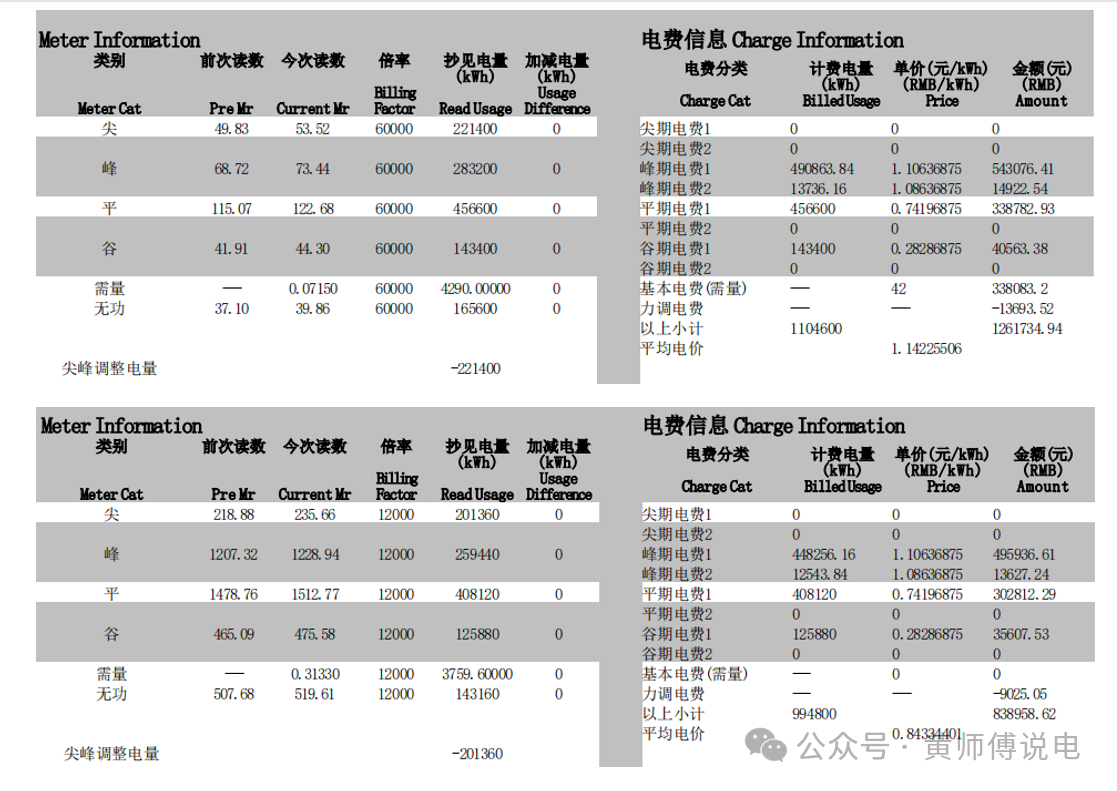 深圳的负荷率 负荷率激励