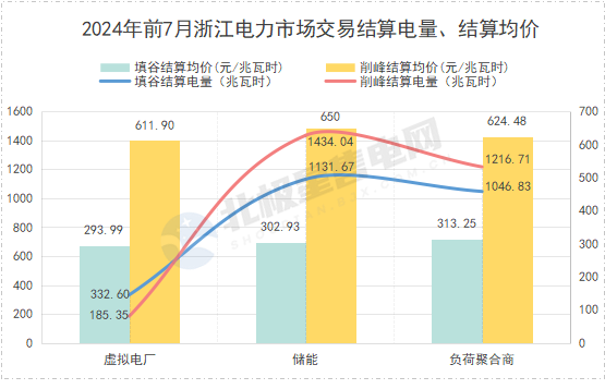 北极星售电网作者：欣言