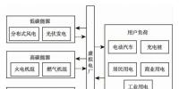 面向“雙碳”目標(biāo)的<font color=