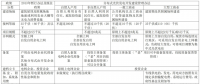 时璟丽：推动分布式光伏发电科学有序健康发展