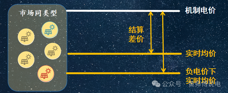 136号文(8)：适当放宽现货市场限价