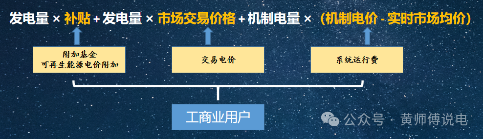 136号文(8)：适当放宽现货市场限价