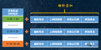 136号文(8):适当放宽现货市场限价