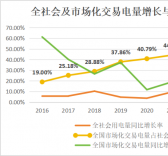 十年磨一剑：电力市场如何劈开体制坚冰