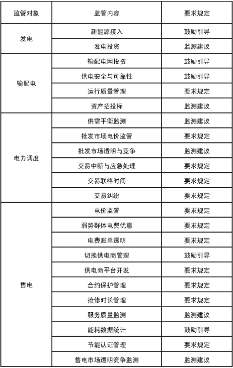 意大利电力改革及其对我国的启示