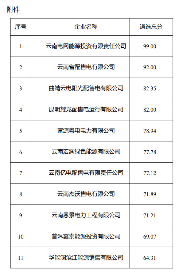 云南电力市场