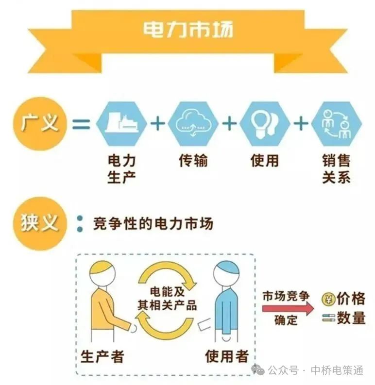 什么是电力交易？带你以企业角度全流程参与