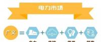 什么是电力交易？带你以企业角度全流程参与