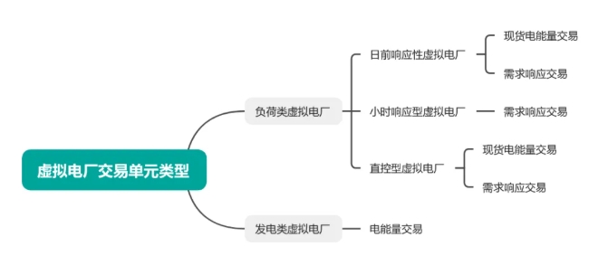 广东省虚拟电