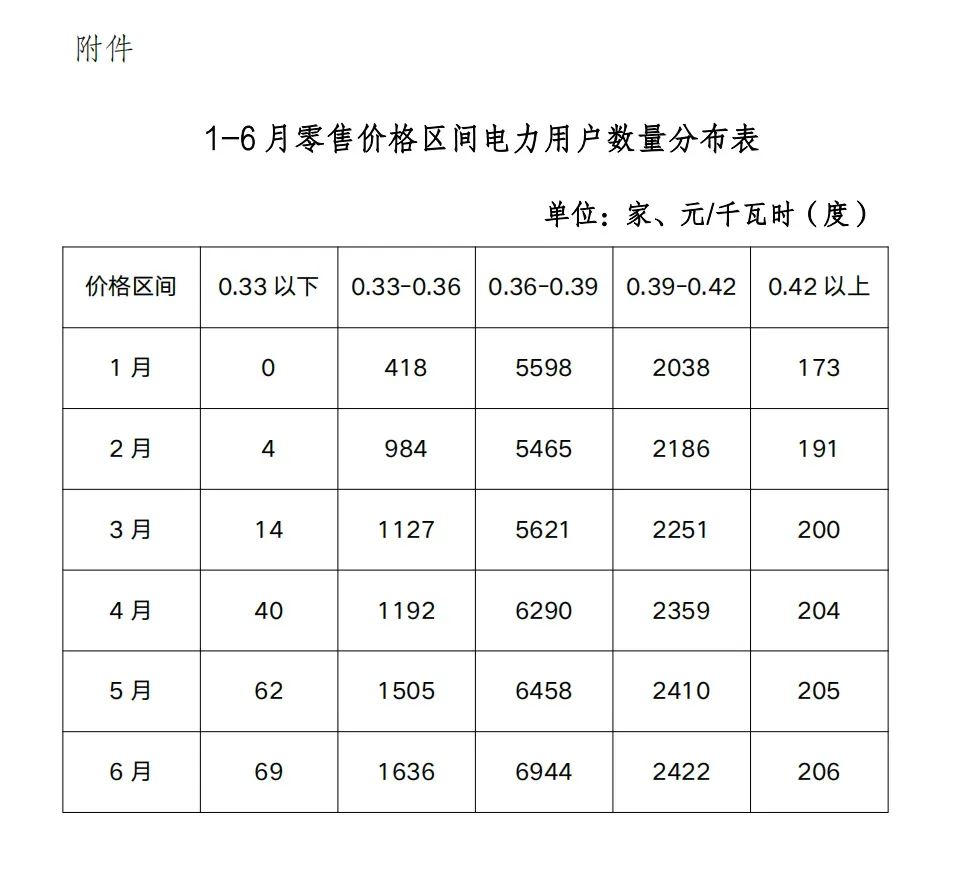 陕西电力交易中心