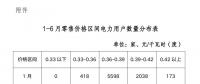 陕西电力交易中心强烈谴责！部分售电公司购销价差高达0.1元/度以上