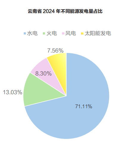 云南电力市场