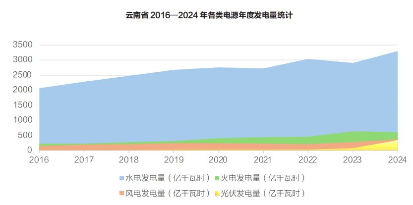 云南电力市场
