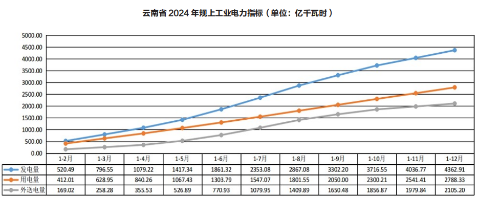 云南电力市场