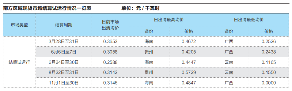 云南电力市场
