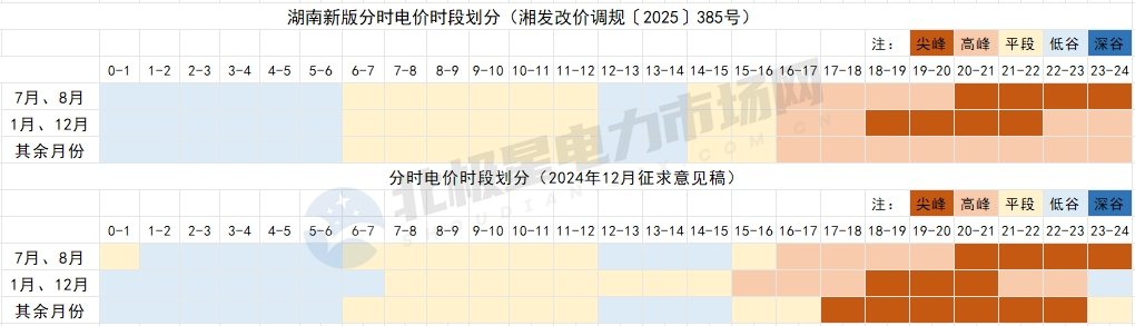 8月1日起！这些电力市场新规开始执行！