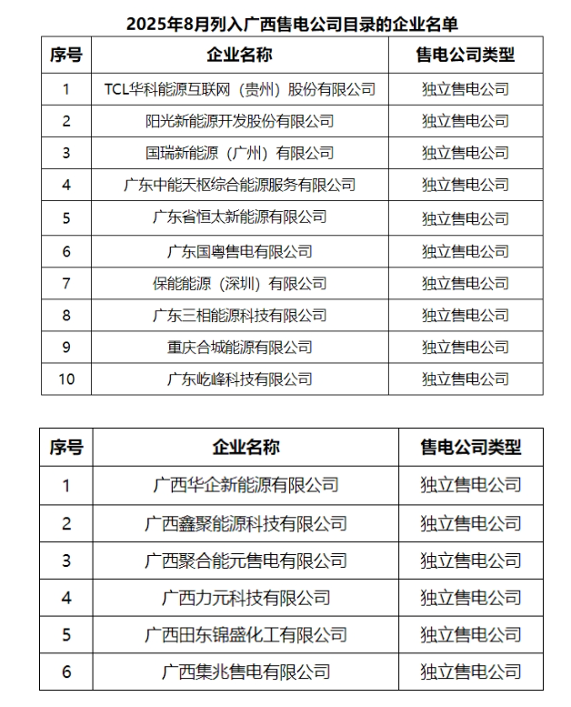 广西电力交易中心公布2025年8月列入广西售电公司目录企业名单