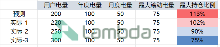 掘金省间中长期市场：套利与避险的关键路径