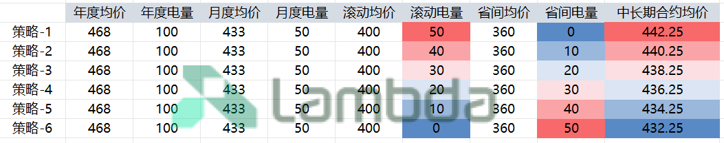 掘金省间中长期市场：套利与避险的关键路径