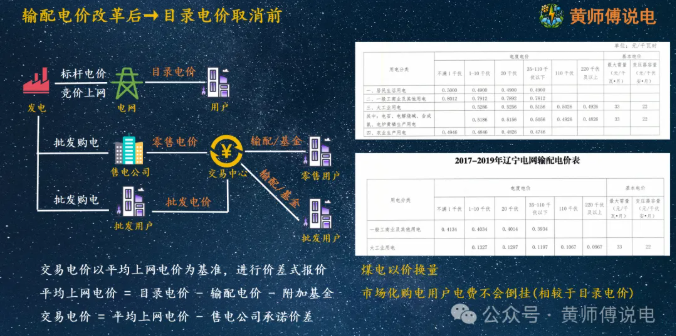 黄师傅说电