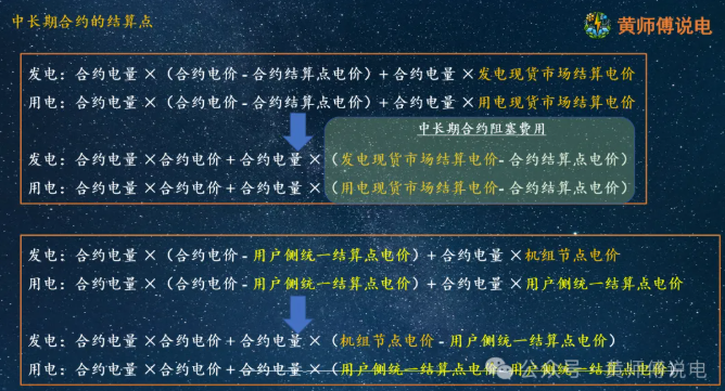 黄师傅说电
