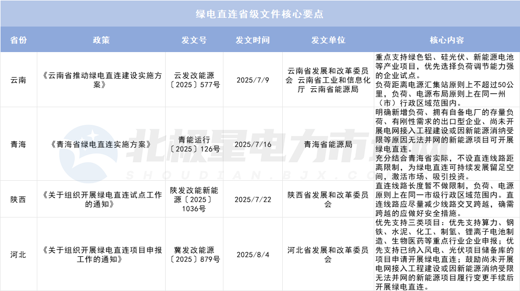 绿电直连项目如何“合理缴费”？
