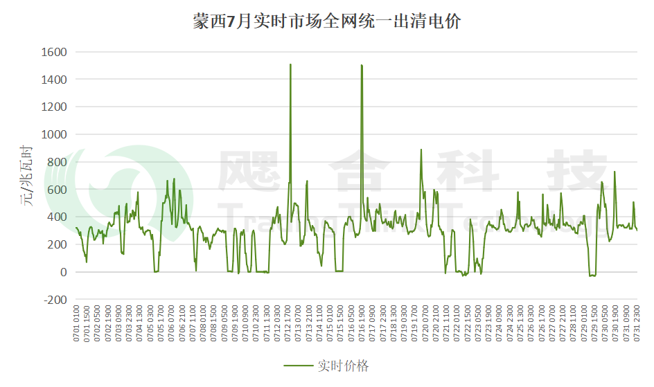 首地完成机制电量结算！