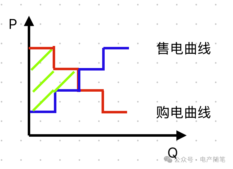 电产随笔