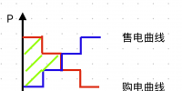 什么是滚撮交易