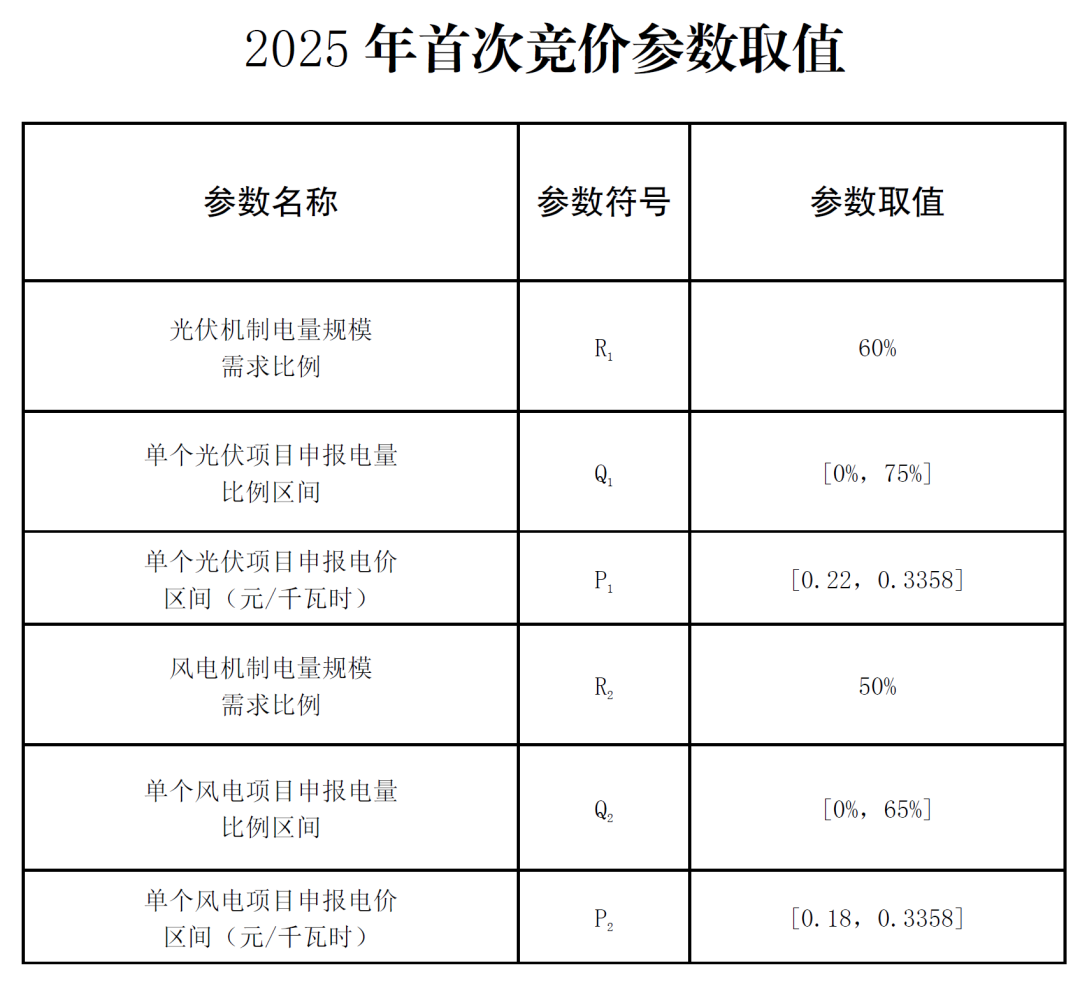 云南光伏竞价