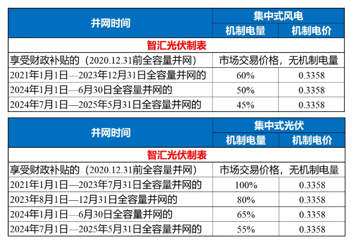 云南光伏竞价