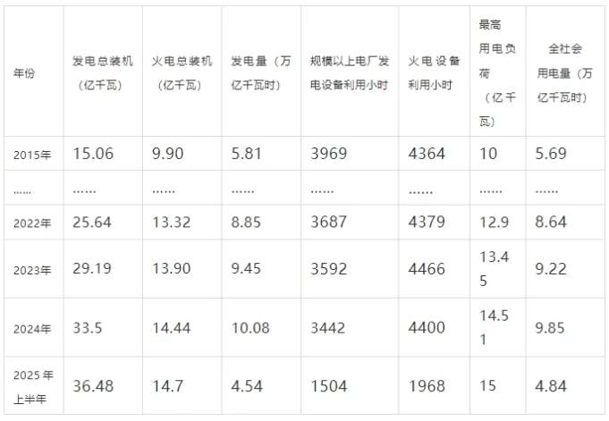 输配电价办法