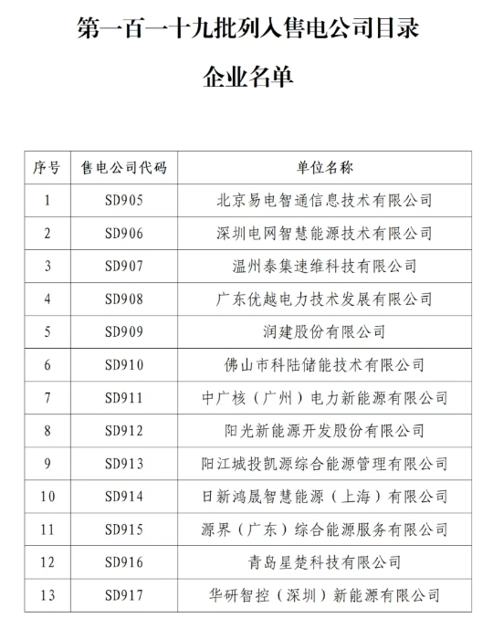 广东电力交易中心