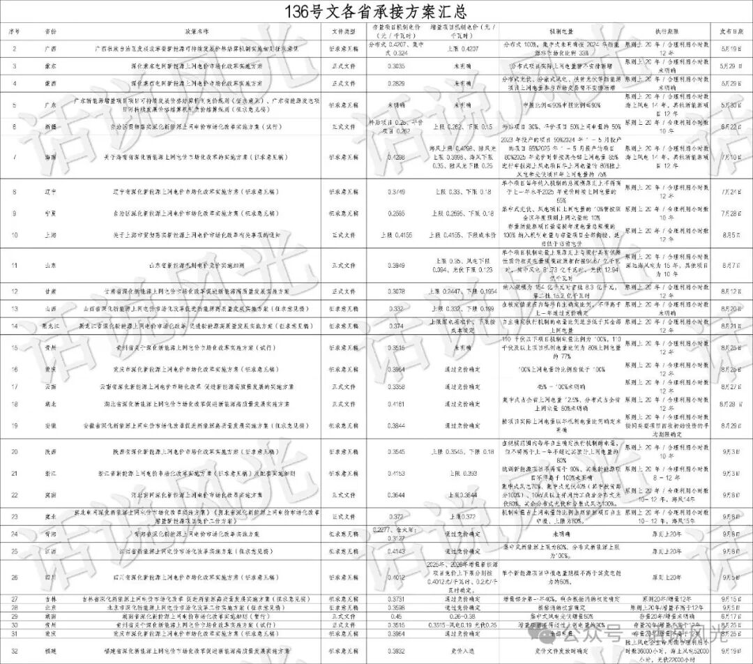 新能源电价新机制：一文看懂机制电价如何计算