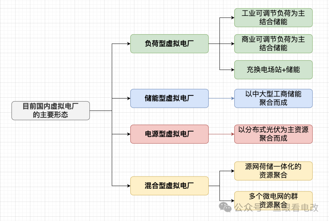 虚拟电厂与售电公司必须是一家么？