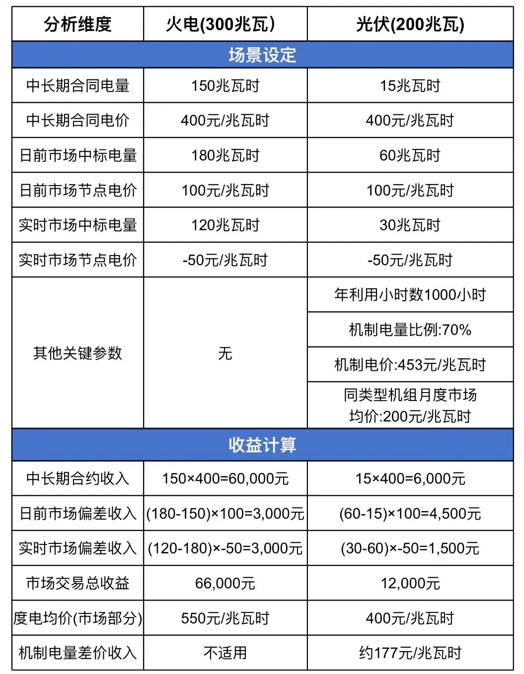 负电价：电力市场的“信号灯” 引导能源转型